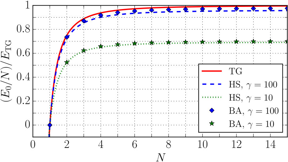Figure 19
